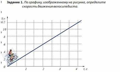 По графику определите скорость движения велосипедиста