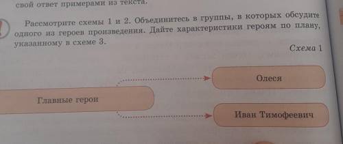 Рассмотрите схемы 1 и 2. Объединитесь в группы, в которых обсудите одного из героев произведения. Да