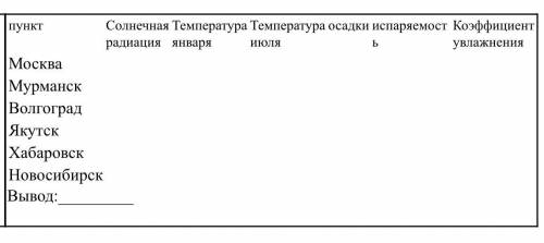 Заполни таблицу, и напиши вывод(обязательно) заранее