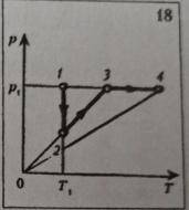 Описать и построить 2 графика, p(V)V(T) /