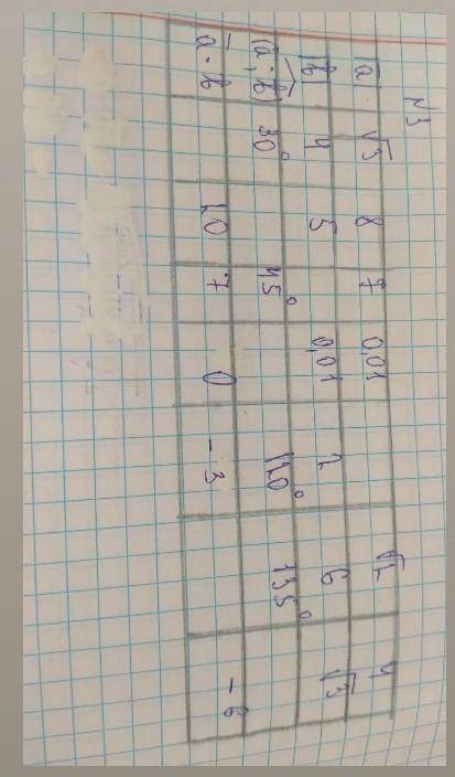 Алгебра заполните таблицу и запишите формулы