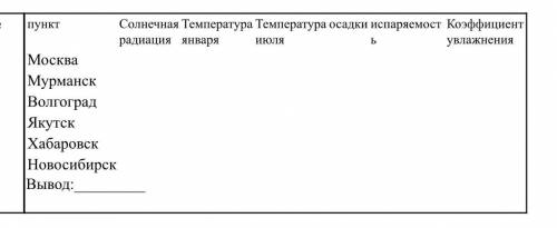 Заполнить таблицу и написать вывод