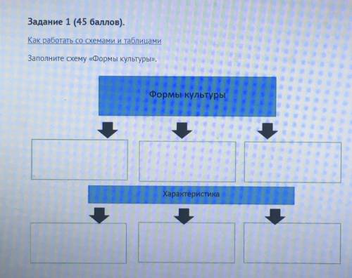 Заполните схему «Формы культуры». Формы культуры | | | Характеристика | | |