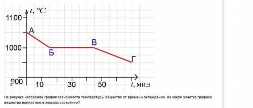 Плавление и отвердевание кристаллических тел ,