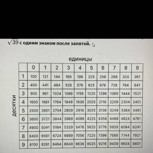 Используя таблицу квадратов натуральных чисел , найди приближённое значение корень из 39 с одним зна