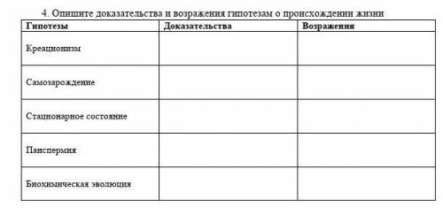 Опишите доказательства и возражения гипотезам о происхождении жизни