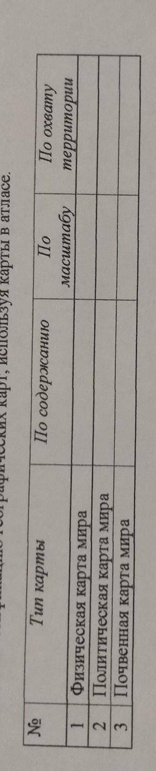 Составьте классификацию географических карт Используя карту в атласе физическая карта мира политичес