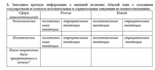 2. Заполните краткую информацию о внешней политике Абылай хана государствами и отметьте положительны