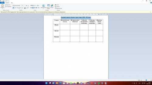 Заполнить таблицу: Сравнительная таблица стран Азии в XIX –XX веке.