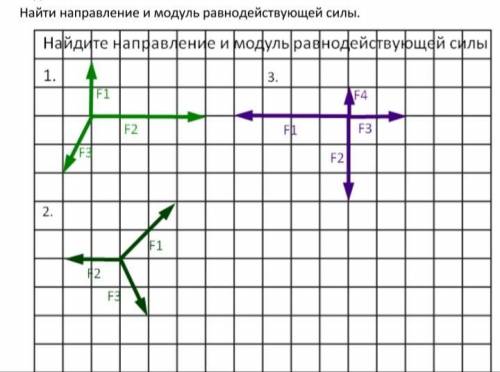 Найдите направление и модуль равнодействующей силы