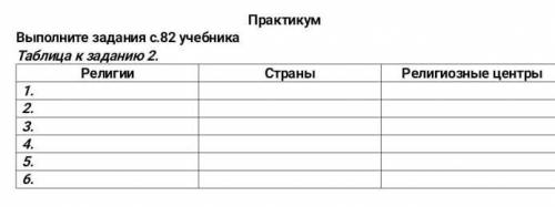 Надо заполнить таблицу, РЕЛИГИИ|СТРАНЫ|РЕЛИГИОЗНЫЕ ЦЕНТРЫ