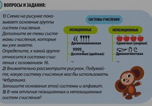 1) Схема на рисунке пока- зывает основные группы систем счисления. Дополните ее теми систе- мами счи