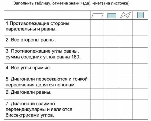 Заполнить таблицу, отметив знаки +(да), -(нет)