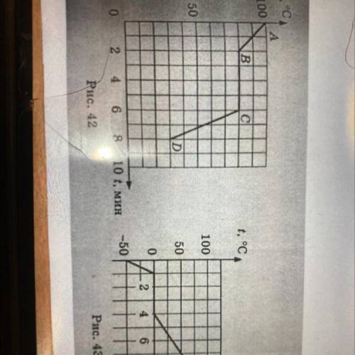 T, °C А 100 В c t, °C 100 N N 50 Я D 50 0 42 4 6 8 00 10 t, мин 0 -50 2 2 4 6 8 10 t, мин Рис. 42 Ри