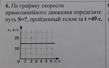 По графику скорости прямолинейного движения определите путь-S-?Пройденный телом за t=49c.