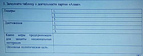 5. Залолипе таблицу о деятельности парти «Алаш», Лидеры; 1. 2. 3. Достижения 1. 2. 3. Какие меры пре