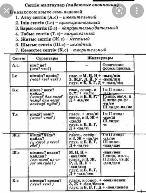 Можно 1) по падежам на казахском языке 2) слова Марфа логический разбор 3) ед.ч и м.ч . Все на казах