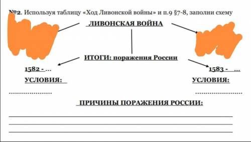 найти условия России в ливонской битве