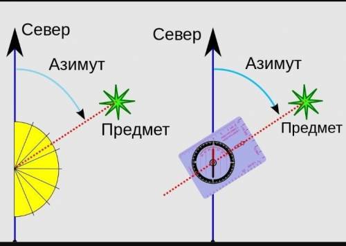 Поясніть значення географічних термінів: азимут, горизонталь, план місцевості, абсолютна висота, від