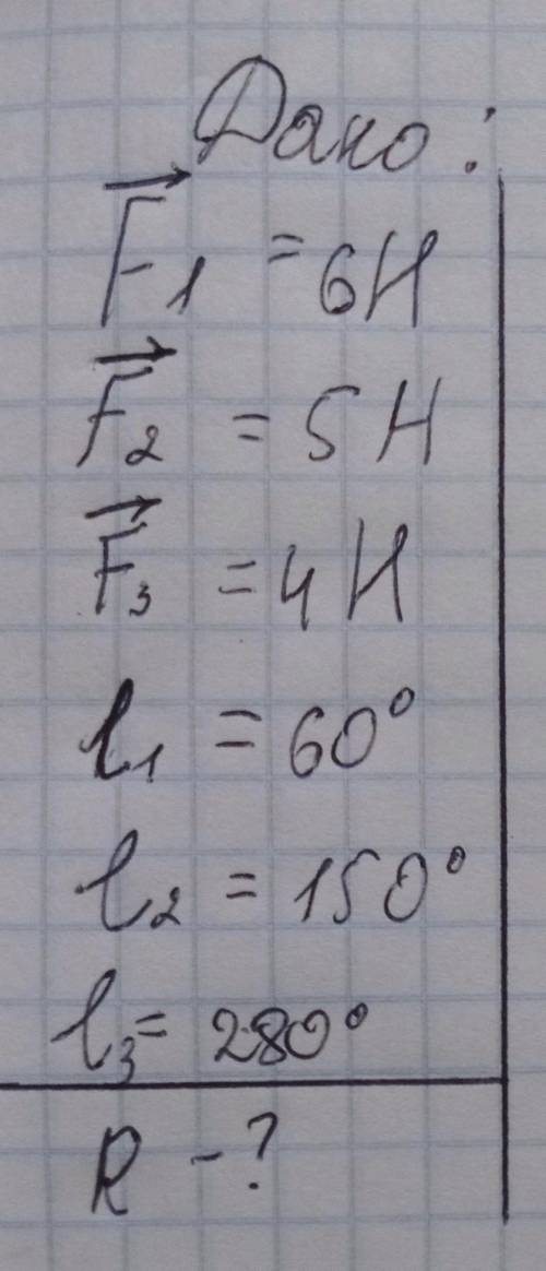 Задача по механіці: Дано: F1=6H, F2=5H, F3=4H, L1=60°, L2=150°, L3=280°, R=? іть як найшвидше, тут щ