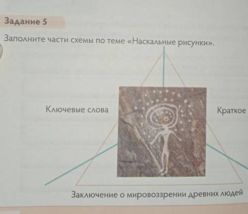 Задание 5 Заполните части схемы по теме «Наскальные рисунки», Краткое описание Ключевые слова Заключ