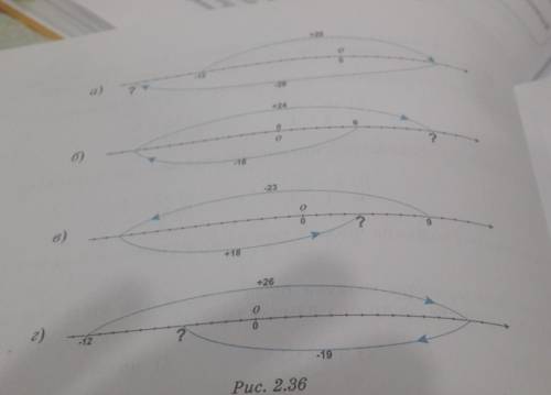 На рисунке 2.36 показано перемещение точки по координатной прямой -запишите эти перемещения числовым