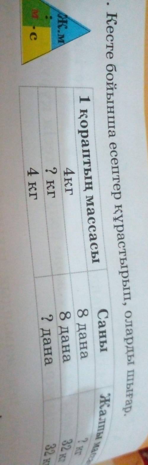 4. Кесте бойынша есептер құрастырып, оларды шығар. саны 1 қораптың массасы 4кг 8 дана 8 дана ? дана