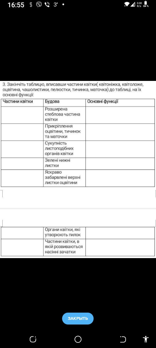 Допоможіть будь ласка! Закінчити таблицю, вписавши частини квітки (квітоніжка, квітоложе, оцвітина, 