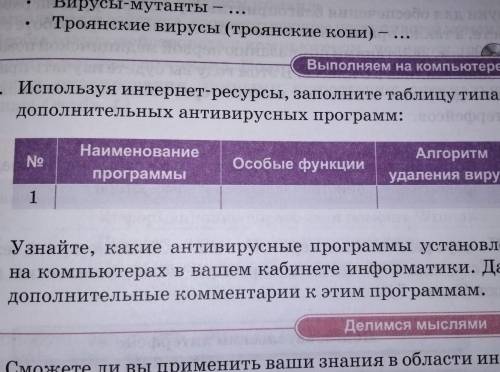 Используйте интернет ресурсы Заполните таблицу типами дополнительных антивирусных программ наименова