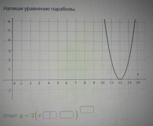 Напишите уравнение параболы