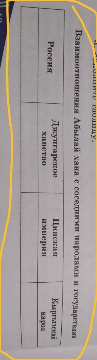 Взаимоотношения Абылай хана с соседними народами и государствами