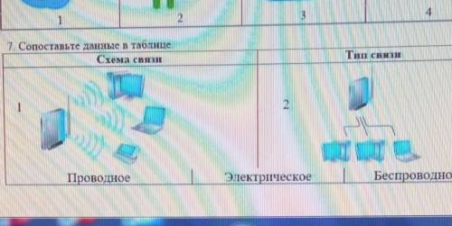 7. Сопоставьте данные в таблице. Схема связи Тип связи 1 2 AT INTO Проводное ЭлектрІІческое Беспрово