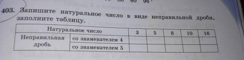 03. Запишите натуральное число в виде неправильной дроби, заполните таблицу. Натуральное число 5 8 1