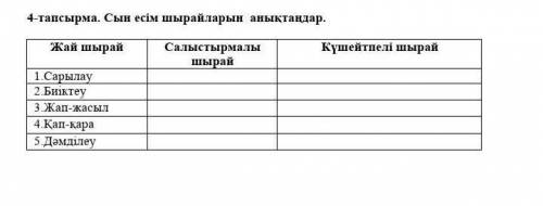 4-тапсырма. Сын есім шырайларын  анықтаңдар.   Жай шырай Салыстырмалы шырай Күшейтпелі шырай 1.Сарыл