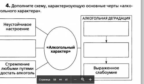 Дополните схему характеризующую основные черты алкогольного характера