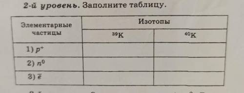 2-й уровень. Заполните таблицу. Изотопы 39к 40к Элементарные частицы 1)р+ 2)n0 3) _ e