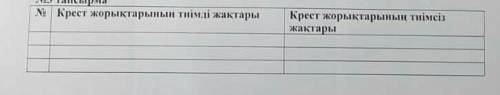 Крест жорықтарының тиімді жақтар. Крест жорықтарының тиімсіз жақтары