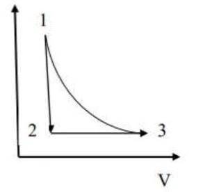 1. На рис представлен замкнутый цикл. Провести анализ отдельных газовых процессов представленных на