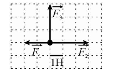Определите равнодействующую сил по рисунку: постройте вектор равнодействующей силы и вычислите ее мо