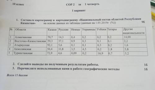 с 1 заданием где картограмма картодиаграмма, я незнаю как пользоваться транспортиром, дам 35 б