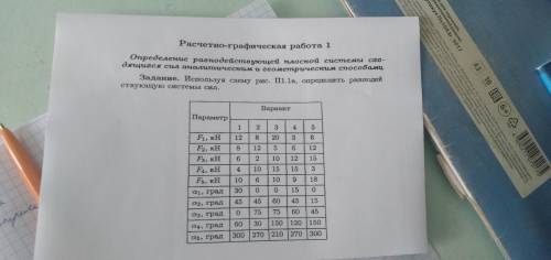 Расчётный график Определение равнодействуюющей плоскости системы сходящихся сил аналитическим и геом