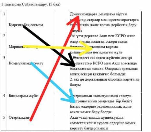 с 9 сынып:Дүниежүзі тарихы І тоқсан бойынша жиынтық бағалауға арналған тапсырмалар Тақырып: ХХ ғасыр