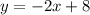 y = - 2 x + 8