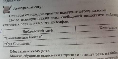 авторский стул спикеры от каждой группы выступят перед классом. после прослушивания всех сообщений з