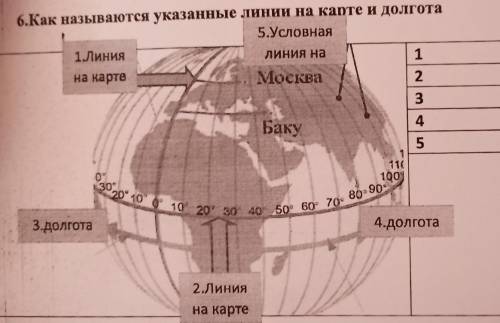 Как называется указанные линии на карте и долгота