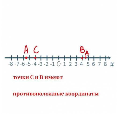 На координатной прямой отметьте точки А (-5,5) В (4) С (-4), Д (4,5). Б) Укажите точки с противополо