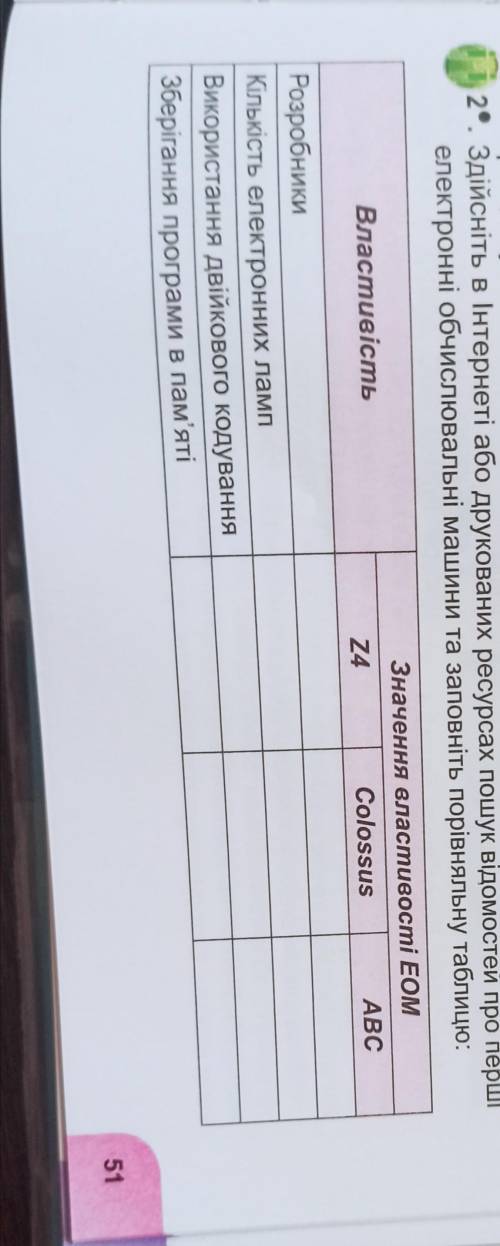 Здійсніть в Інтернеті або друкованих ресурсах пошук відомостей про перш електронні обчислювальні маш