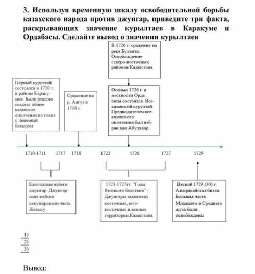 Используя временную шкалу освободительной борьбы казахского народа против джунгар, приведите три фак