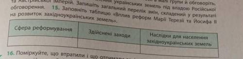 сделайте аж полностью таблицю вплив реформ марії терезії та йосифа 2 на розвиток західноукраїнських