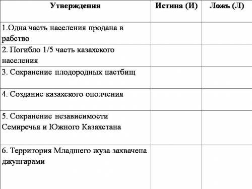 Определите истинность и ложность утверждений о последствиях джунгарского нашествия в годы «Годы вели